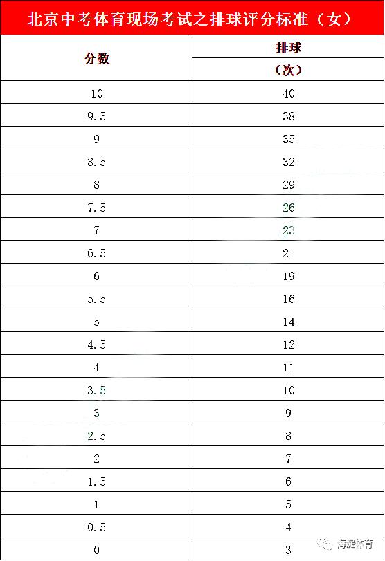苏州市体育中考排球垫球练习视频,北京中考体育考试项目如何练