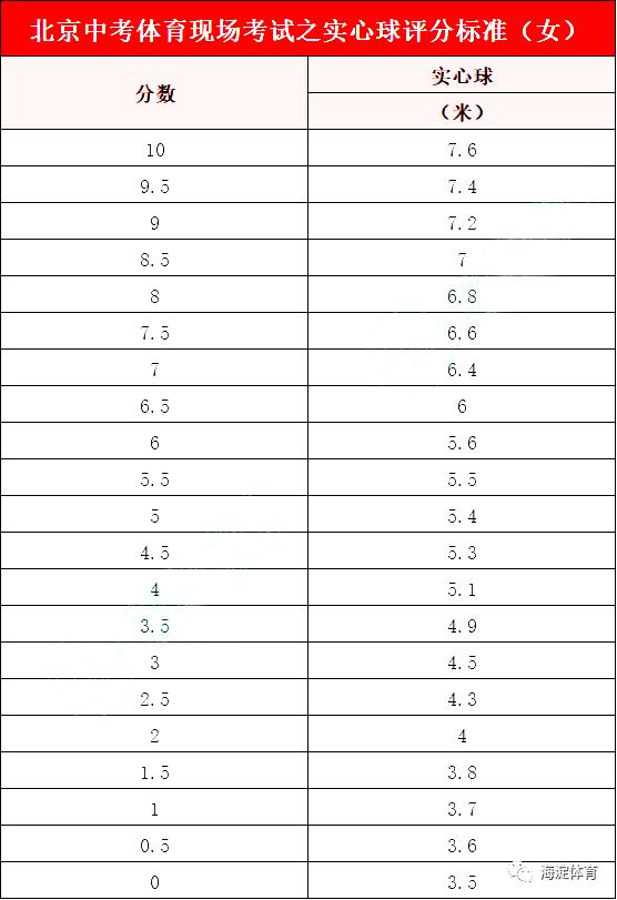 苏州市体育中考排球垫球练习视频,北京中考体育考试项目如何练