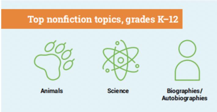 看这份美国儿童阅读大数据报告，你就知道要给孩子读什么书了
