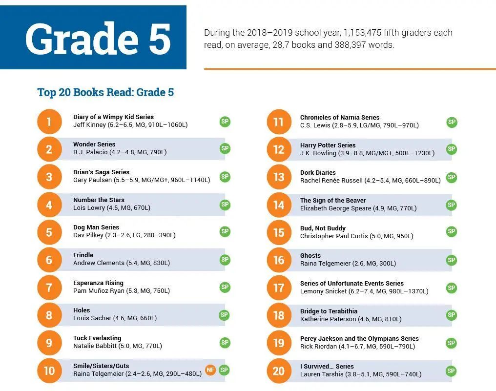 世界读书日|天使爸送书，带孩子一起感知阅读的力量！（文末大福利）