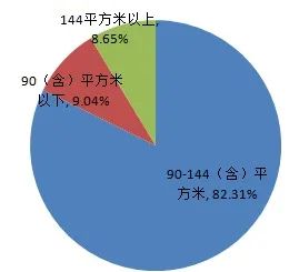六安住房公积金额度,六安住房公积金最新文件