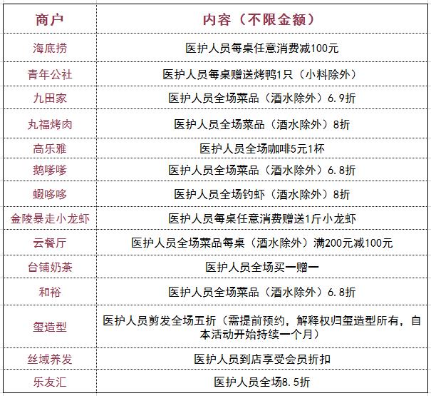 全场免费吃!把大爱献给逆行者——恒基广场为抗疫英雄庆功免单