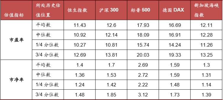 港股恒生指数最新破净,香港恒生指数历史单日最大跌幅