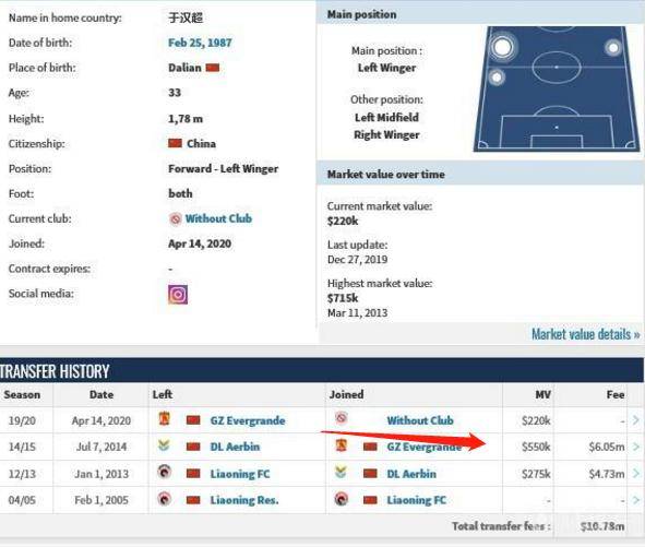 广州恒大球员于汉超图,恒大开除于汉超需要补偿吗