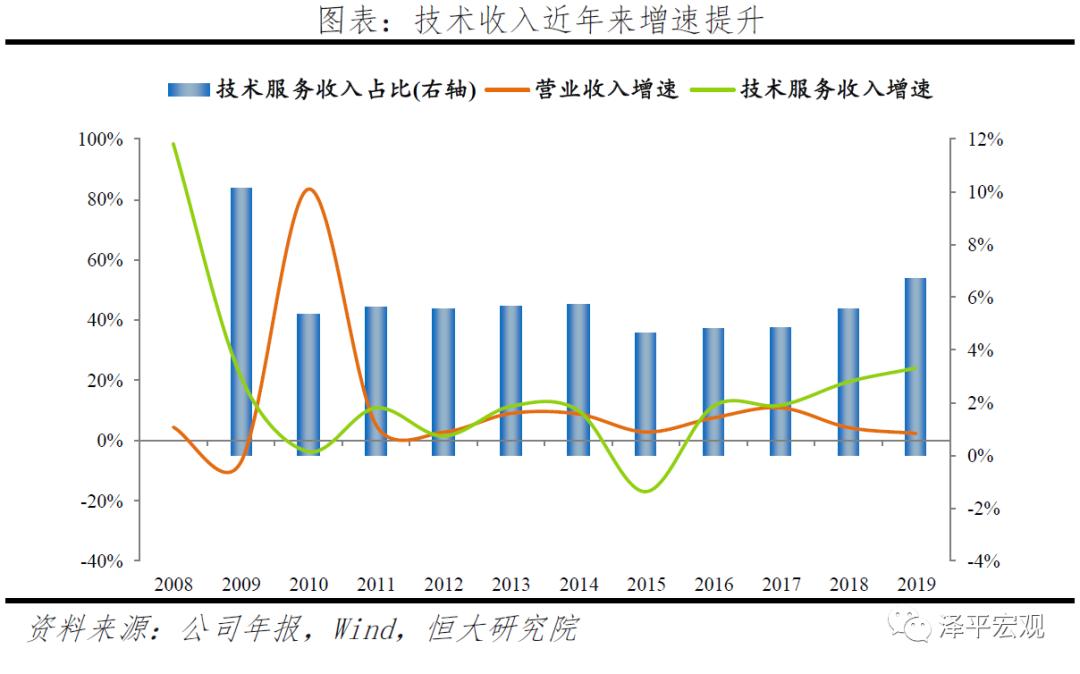 贝莱德最新头寸,解码贝莱德盈利模式