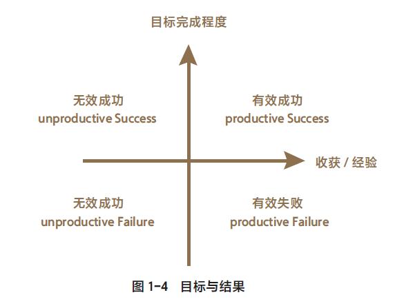 当当购书啥时优惠力度大,当当买书300-100优惠码