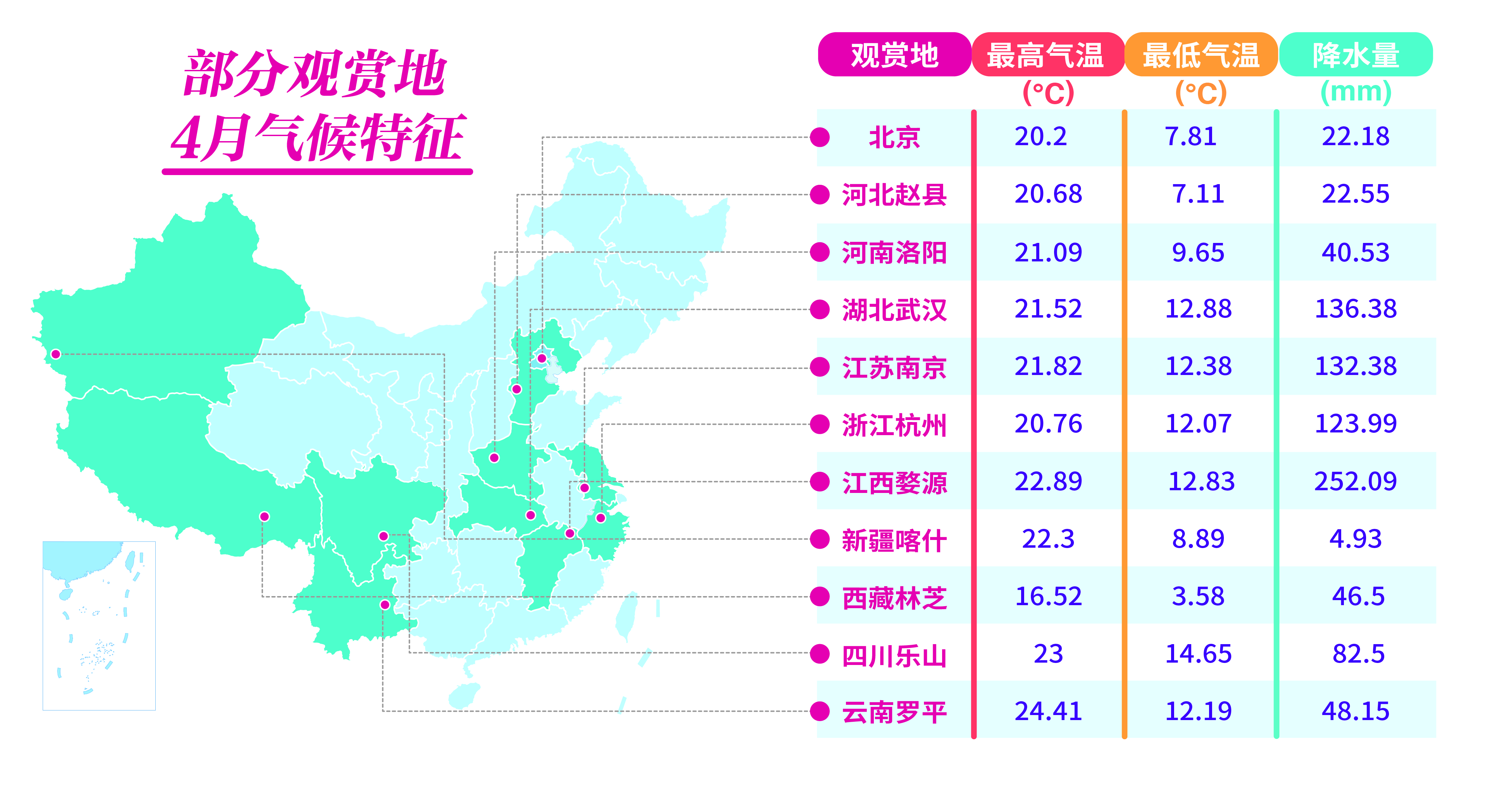 搭乘开往春天的列车,搭乘春天的列车