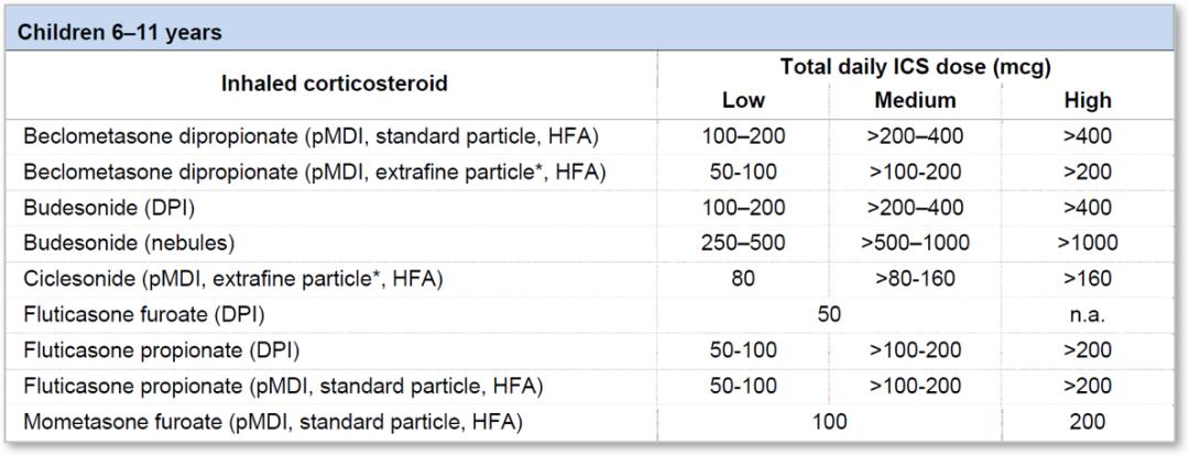 gina哮喘指南解读,gina哮喘指南什么时候建立的