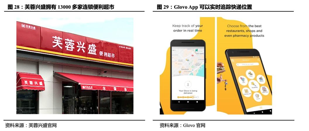 「国君产研｜产业观察」从田园到舌尖：纵览全球投融资“新风口”