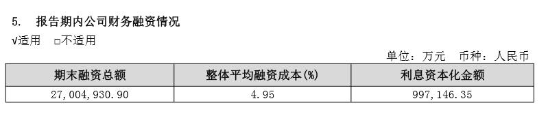 保利发展4月份销售额,保利发展一到三月销售额净利润