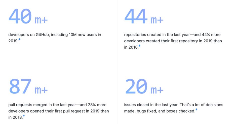 JavaScript稳居第一，VSCode最热门，开发者热议话题大曝光