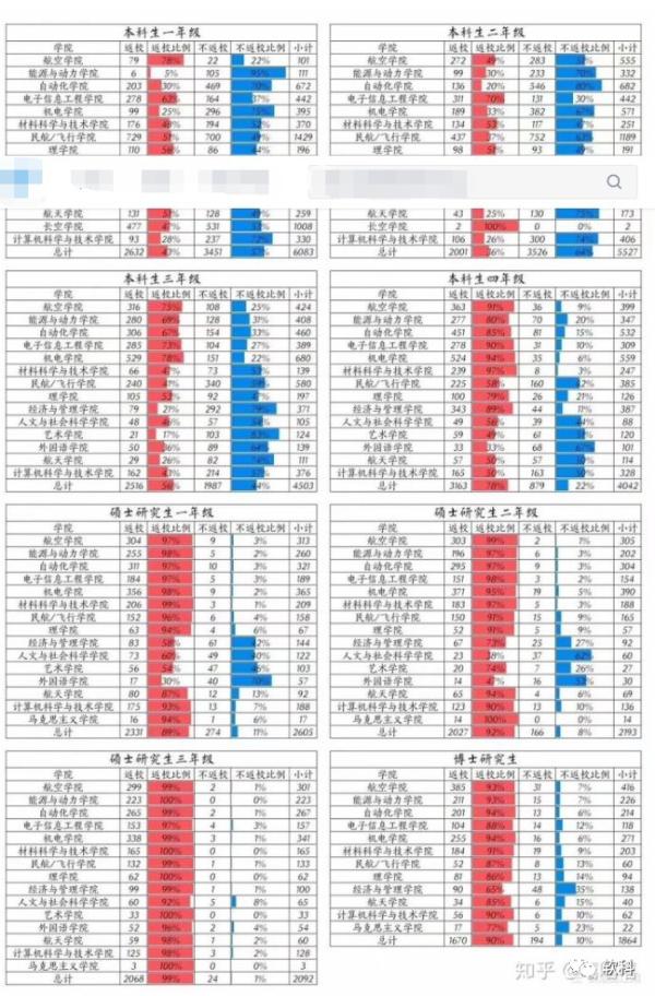 泸州开学最新通知高校,泸州高校学生什么时候可以返校