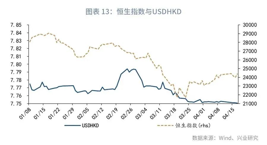 外汇市场预期趋平稳,外汇市场货币对走势