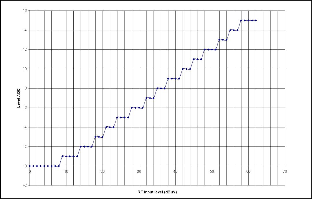 tea5767模块原理,tea5767引脚功能