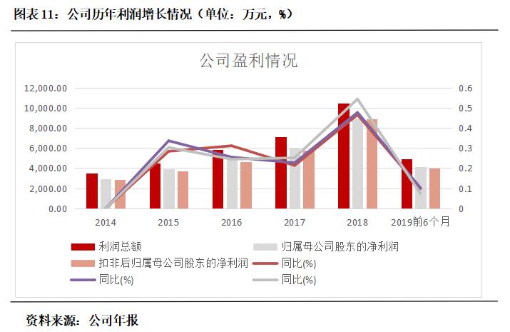 鎬濊繀杞欢,鎬濊繀杞欢闆跺敭
