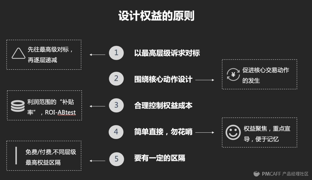 万字干货彻底讲透搜索技巧,如何做自己的会员体系