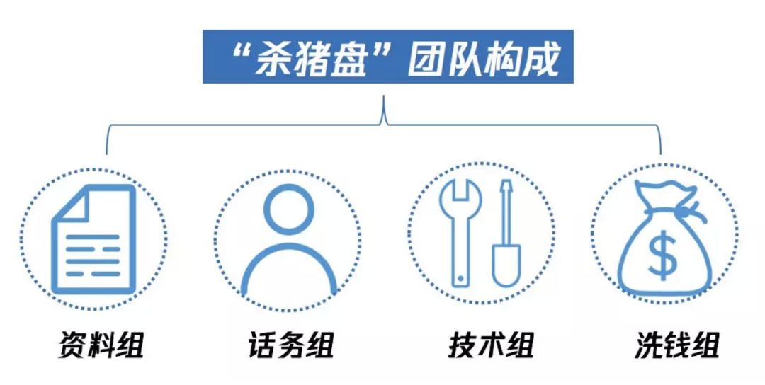 杀猪、狗推、跑分、刷量、网赌,盘点五大新型黑产,快分享给你关心的人