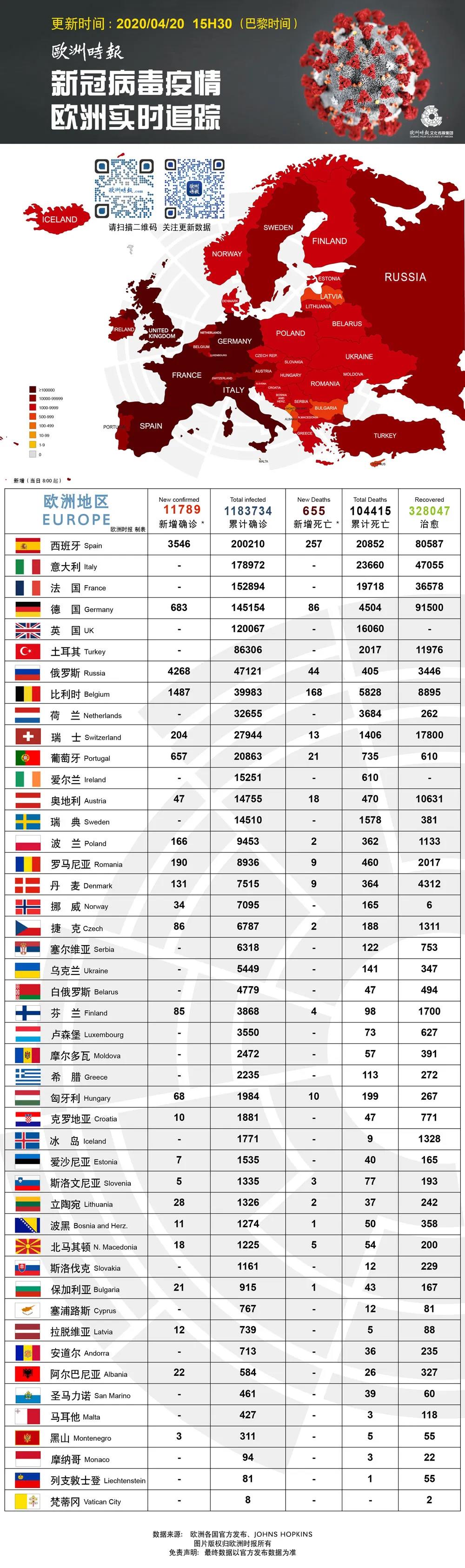 法国解除疫情政策,法国加强应对措施