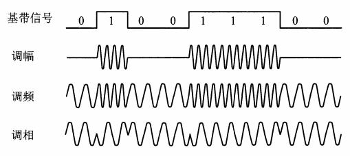 基带是用来干什么的呢,基带的主要功能是什么