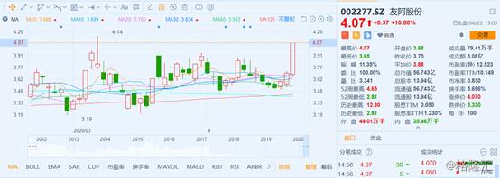 农村电商股有哪些,什么是农村电商概念股票
