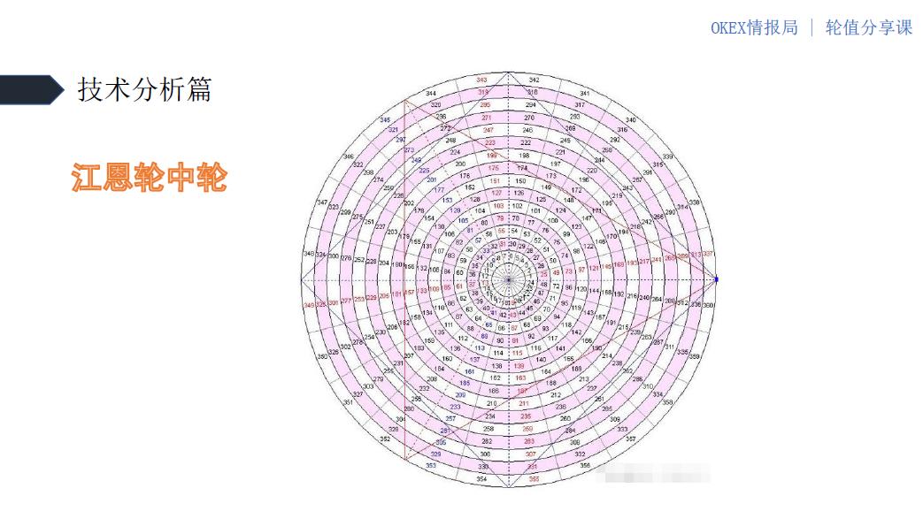 无惧牛熊选股指标,持仓零成本无惧牛熊