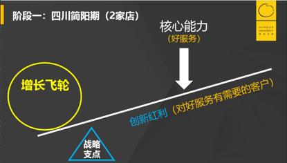 一个模型讲清楚中国经济,一个模型讲解知识