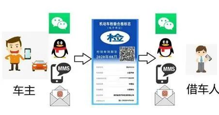 官方车上哪个标志不用贴,2019车辆标志哪些不用贴了