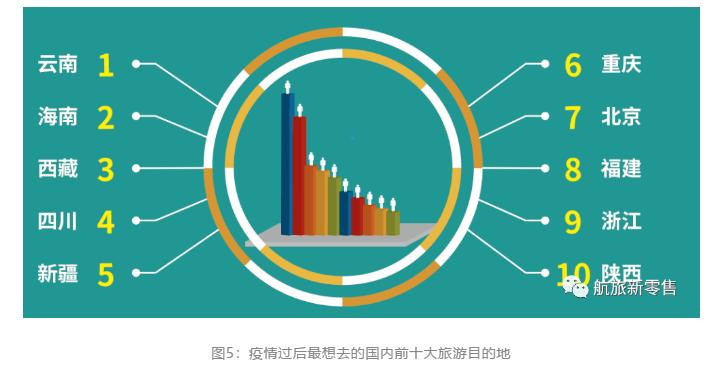 疫情危机下，如何洞悉旅客的航空出行需求？