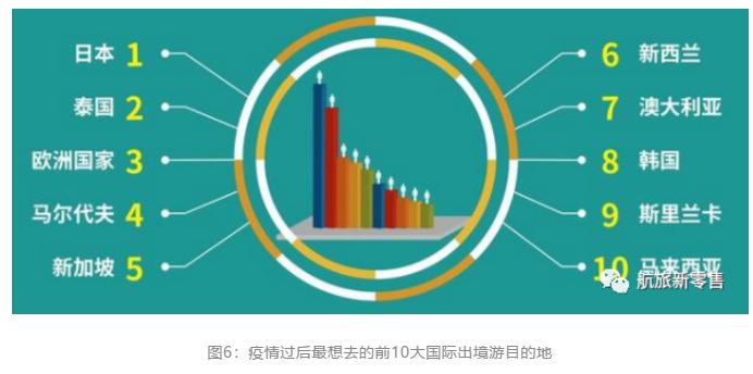 疫情危机下，如何洞悉旅客的航空出行需求？