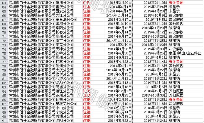 佰仟金融被起诉了怎么办,佰仟金融违规去哪里投诉