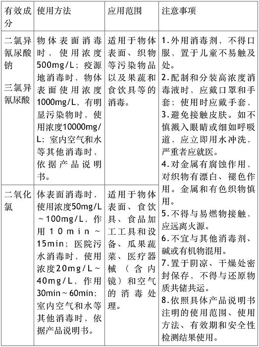 误食含氯消毒泡腾片怎么办,误食泡腾片是否有生命危险