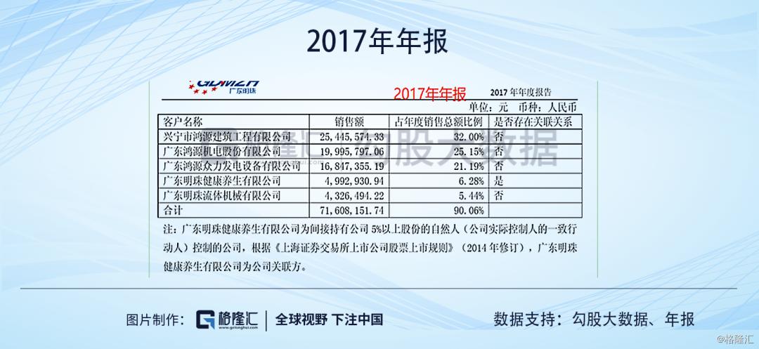 ​广东明珠|人均年薪1万，值得质疑的业务和一群神秘人的游戏