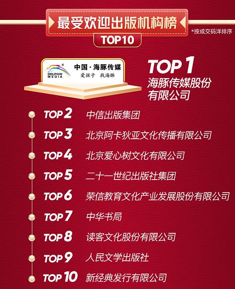 京东图书423活动,图书京东当当