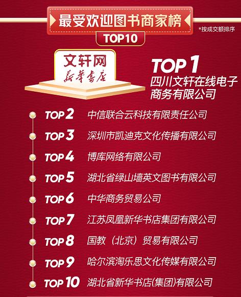 京东图书发布2022年4月份主推书单,京东图书618销量
