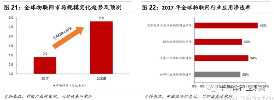 模拟芯片的功能,模拟芯片
