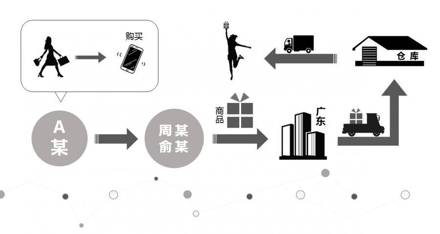 「购物需谨慎！」涉案超6000万！网红被抓