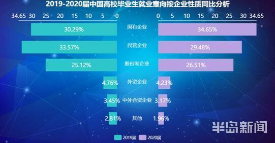 2023年校招工资青岛,青岛市热门职业招聘