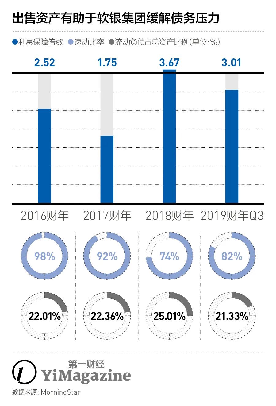 研报|13500亿日元！软银为何会亏这么多钱？