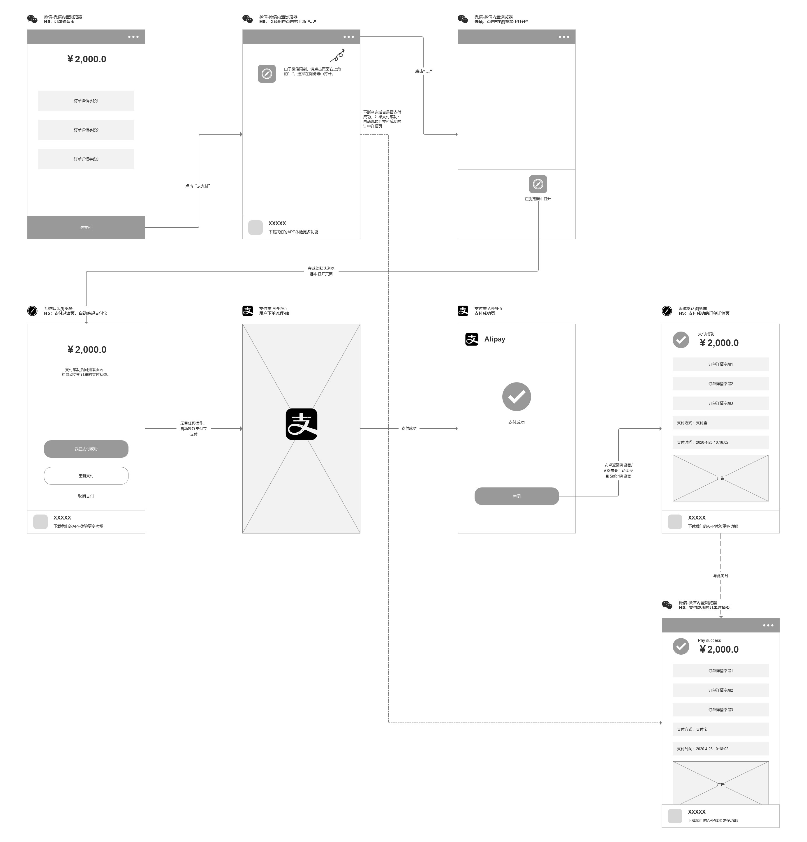 怎样在微信上使用支付宝,微信支付宝二维码支付新政策