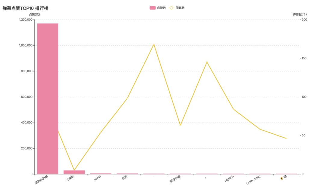 Python告诉你：8.3分口碑炸裂！潘粤明版《鬼吹灯》到底好看在哪儿？