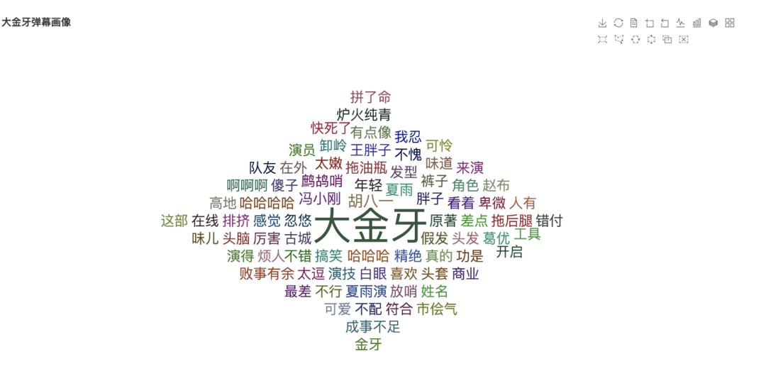 Python告诉你：8.3分口碑炸裂！潘粤明版《鬼吹灯》到底好看在哪儿？