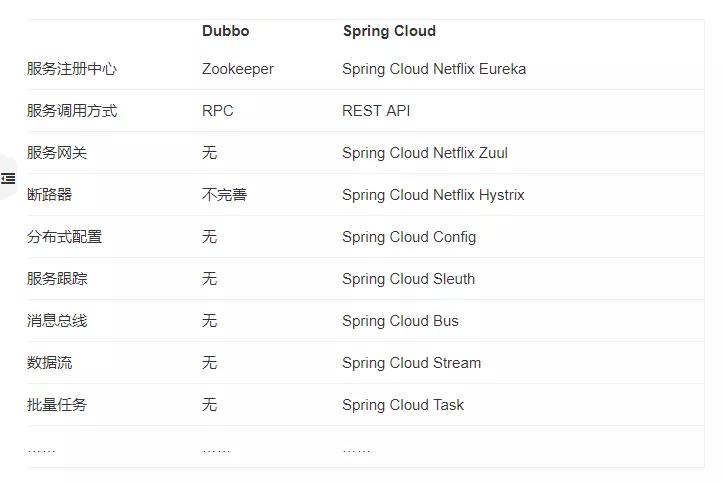 springbootvue前后端分离教程学习,基于springboot加vue如何实现的