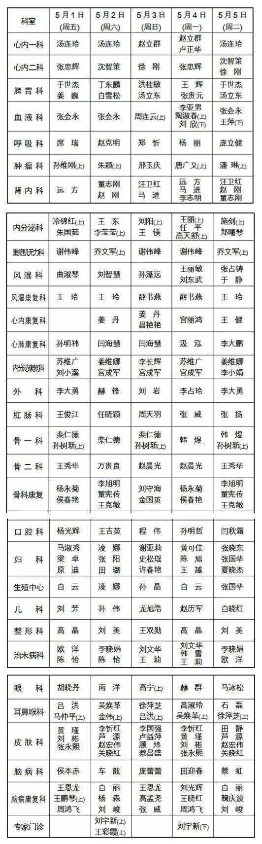 沈阳盛京医院停诊了吗,沈阳诊所停诊通知最新