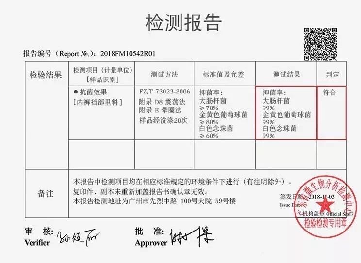 女人的*裤内**，往往暴露出这些问题