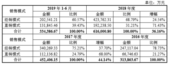 起帆电缆业绩,起帆电缆上市板块