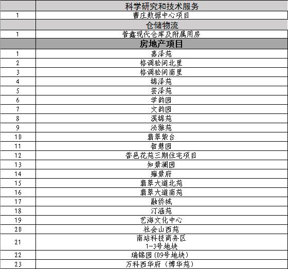 天津市公园最新规划,天津环城11个公园建设