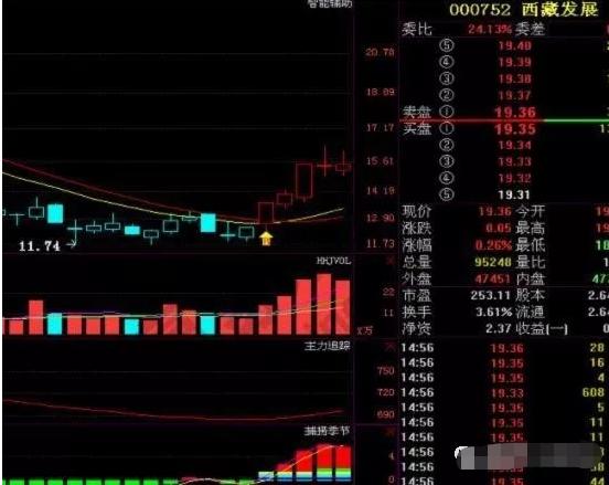 a股市场持续震荡注意高抛低吸,a股市场放量拉升可信吗