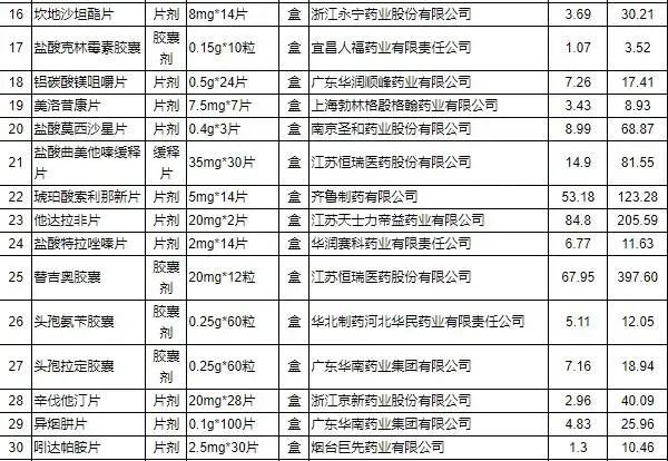 今天起，降价，最高降幅93%