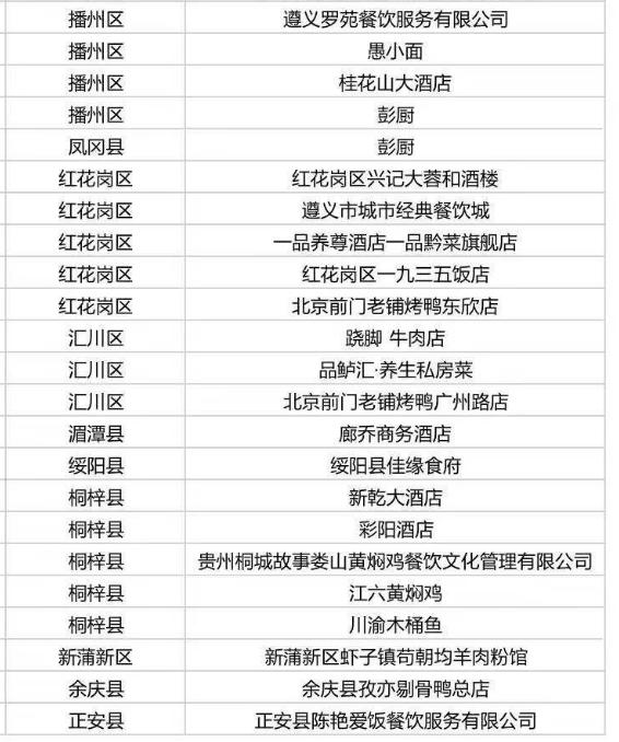 多彩贵州消费券怎么使用,多彩贵州消费券哪些店可以用