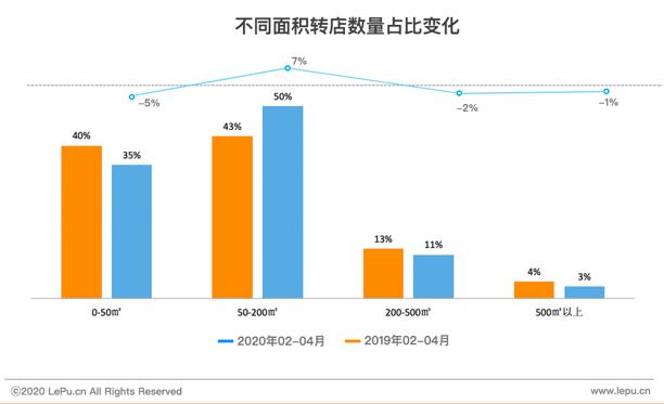 乐商首发｜进退维谷——新冠疫情下的北京商铺市场报告